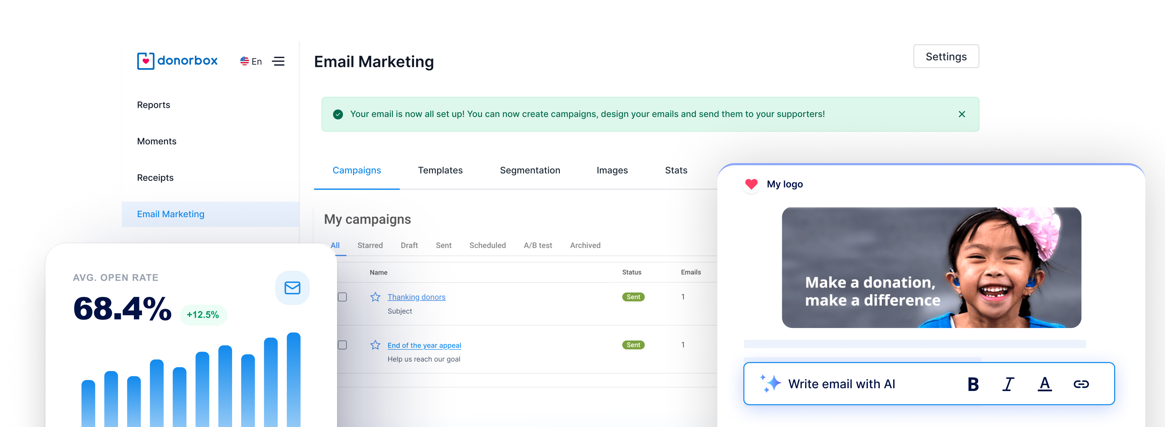 Donorbox email marketing dashboard showing 68.4% open rate, campaign list, and AI email editor with donation appeal template.