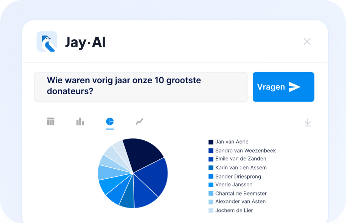 Jay·AI-interface met de tien grootste donateurs van vorig jaar.