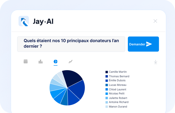 Interface Jay·AI affichant les dix principaux donateurs de l’année dernière.