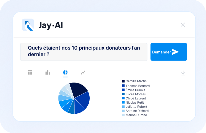 Interface Jay·AI affichant les dix principaux donateurs de l’année dernière.
