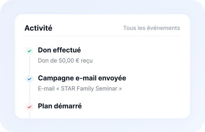 Journal d’activité avec dons effectués, campagnes e-mail envoyées et plans récurrents démarrés.