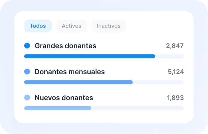 Panel de segmentos de donantes con grandes donantes, donantes mensuales y nuevos donantes.