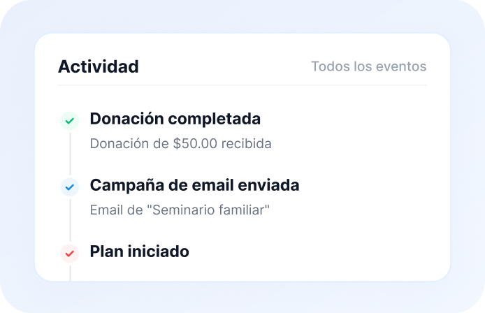 Registro de actividad con donaciones completadas, campañas de correo enviadas y planes recurrentes iniciados.