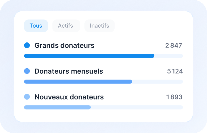 Panneau de segments de donateurs avec grands donateurs, donateurs mensuels et nouveaux donateurs.