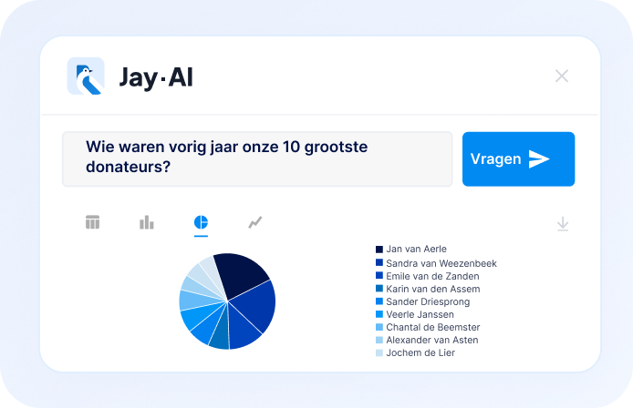 Jay·AI-interface met de tien grootste donateurs van vorig jaar.