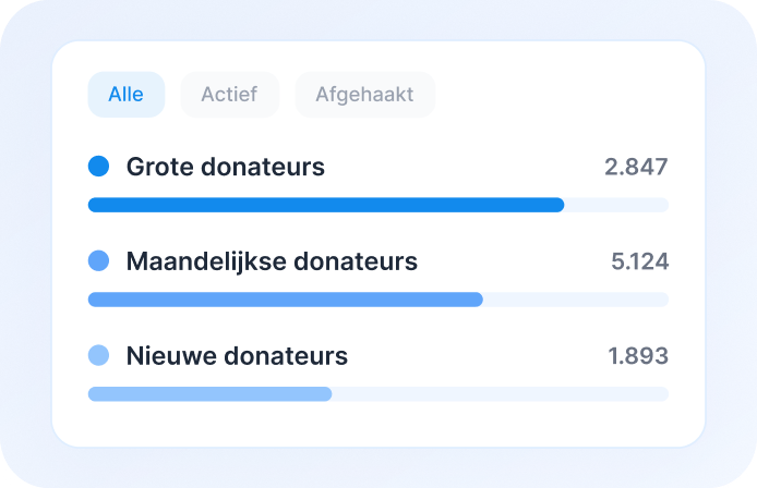 Paneel met donorsegmenten voor grote, maandelijkse en nieuwe donateurs.