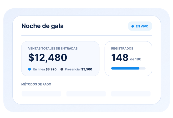 Panel de ventas y asistencia del evento con total recaudado y asistentes registrados.
