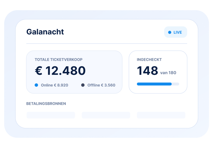 Dashboard voor verkoop en aanwezigheid met opgehaald bedrag en geregistreerde deelnemers.
