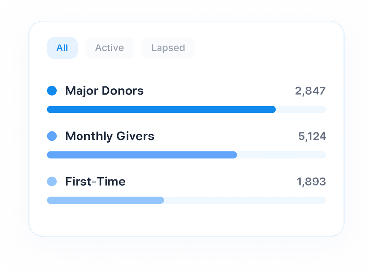 major donors