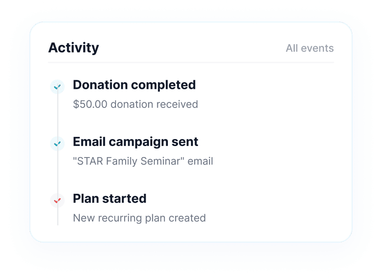 activity