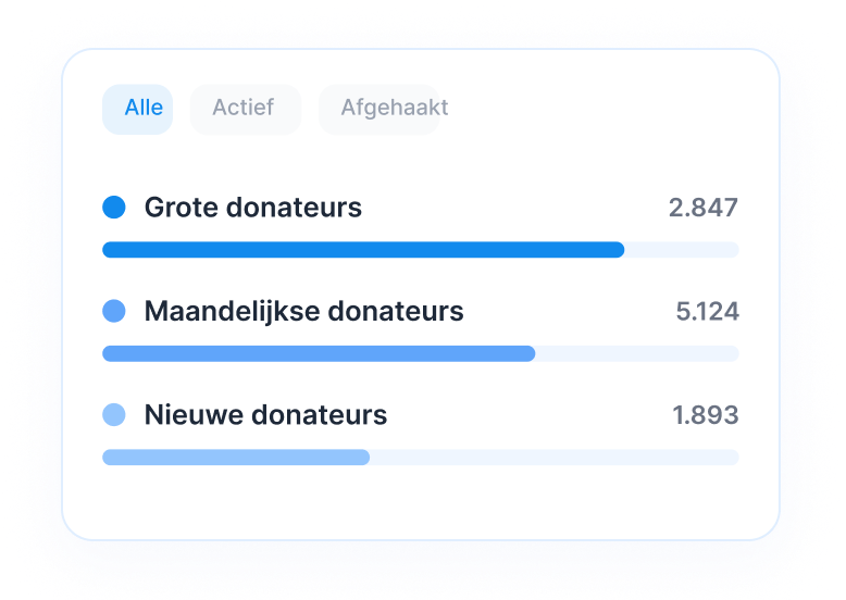 Dashboard voor donateursegmentatie met voortgangsbalken