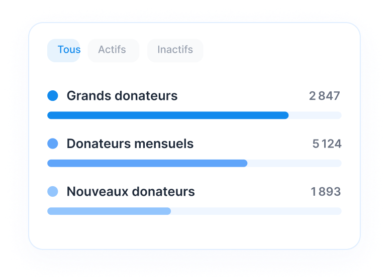 Tableau de segmentation des donateurs avec barres de progression