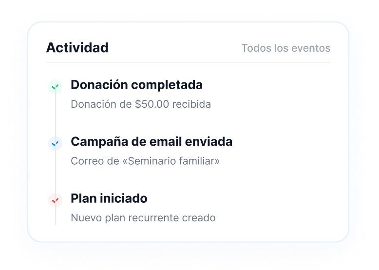 Cronología de actividad de donaciones y campañas