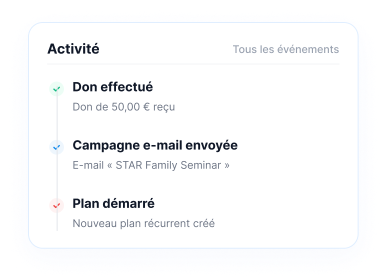 Chronologie de l’activité des dons et des campagnes