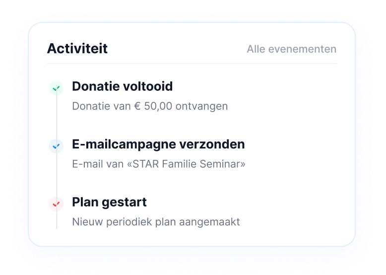 Tijdlijn van donatie- en campagneactiviteit
