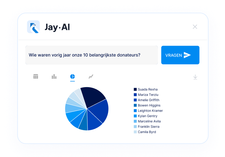 Dashboard voor donateuranalyse met AI-query en cirkeldiagram