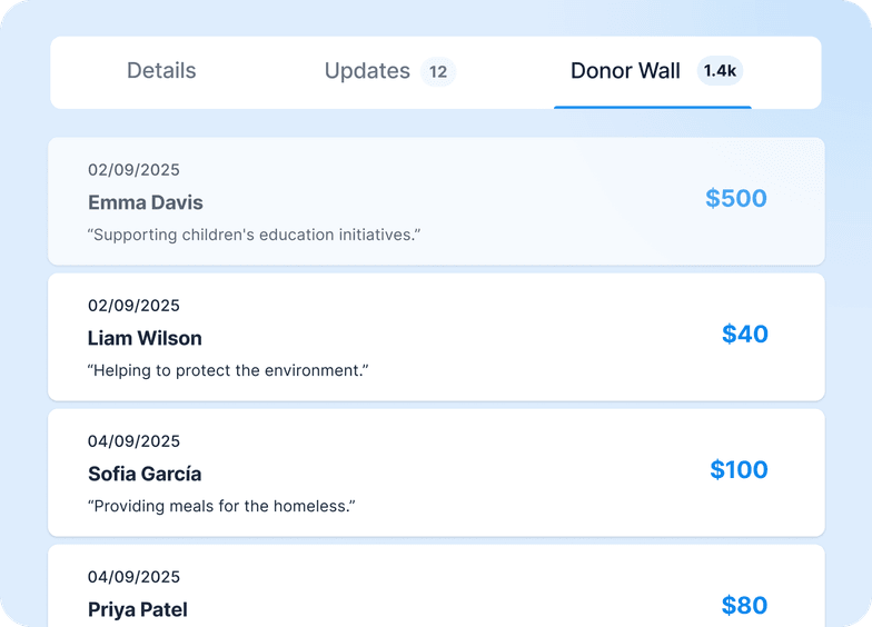 Donor wall page listing donations and causes, including contributions by Emma Davis, Liam Wilson, Sofia García, and Priya Patel.