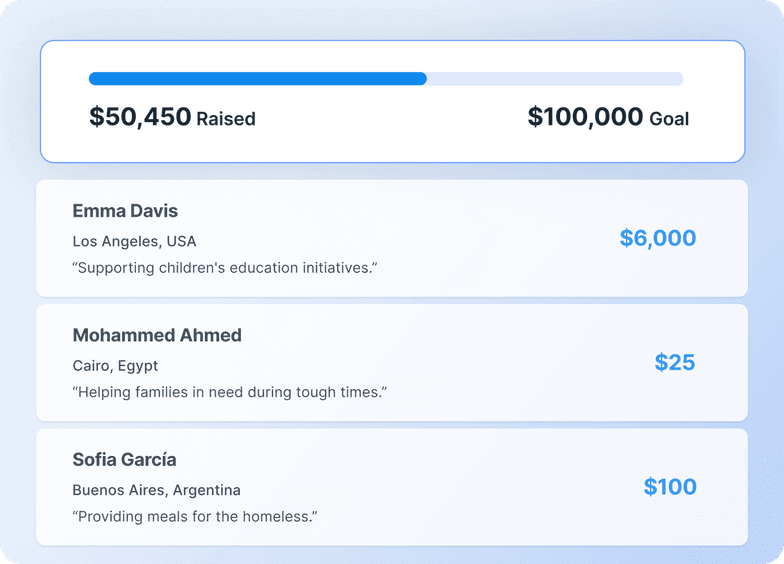 Fundraiser progress bar showing $50,450 raised of $100,000 goal. Donations listed from Emma Davis, Mohammed Ahmed, and Sofia García.