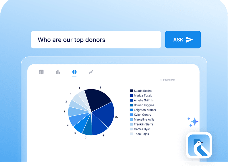 who are our top donors