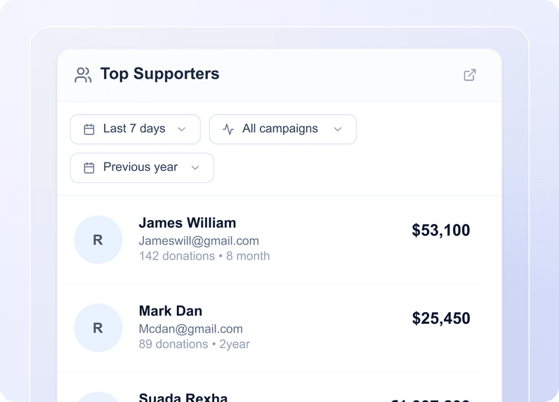 top supporters