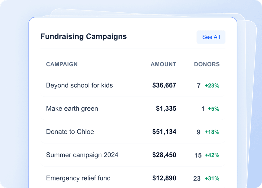 fundraising campaigns