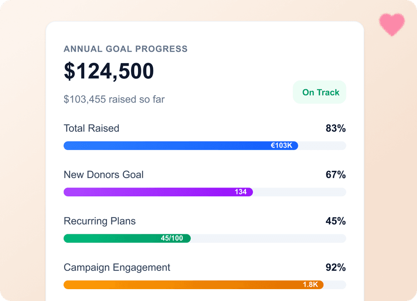 annual goal progress