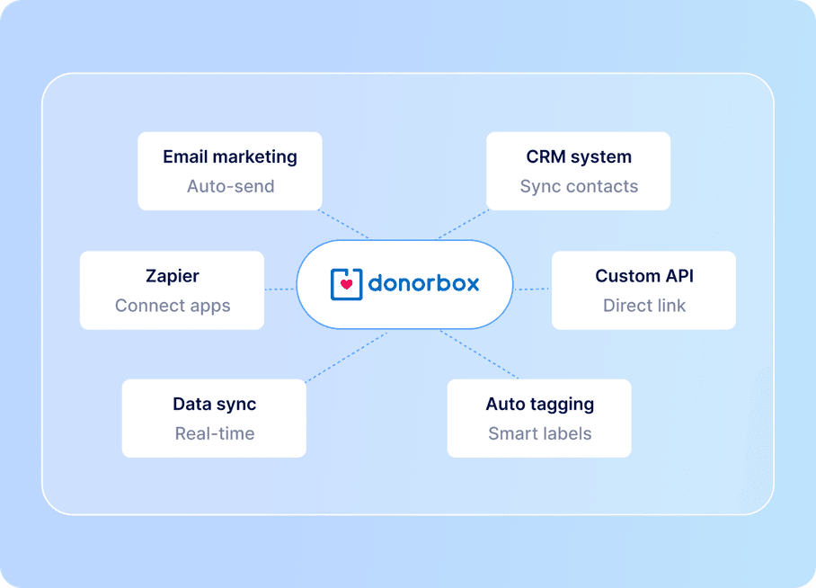 donorbox
