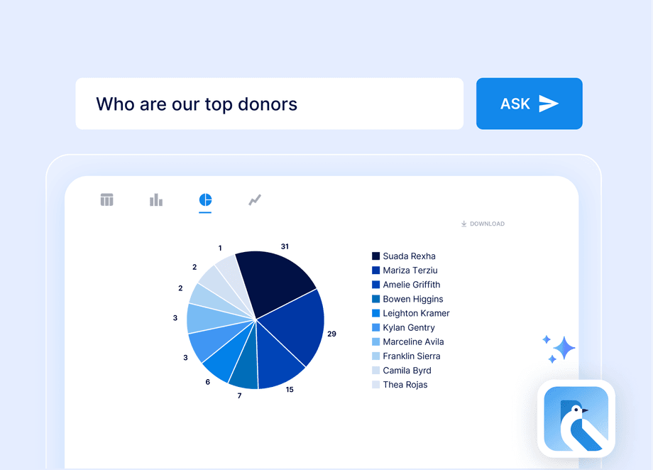 donors