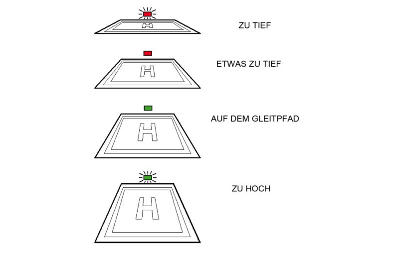 DWT-HBA Heliport Gleitpfad Anzeige (HAPI) 5