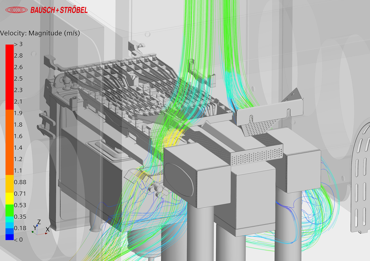 CFD Studien