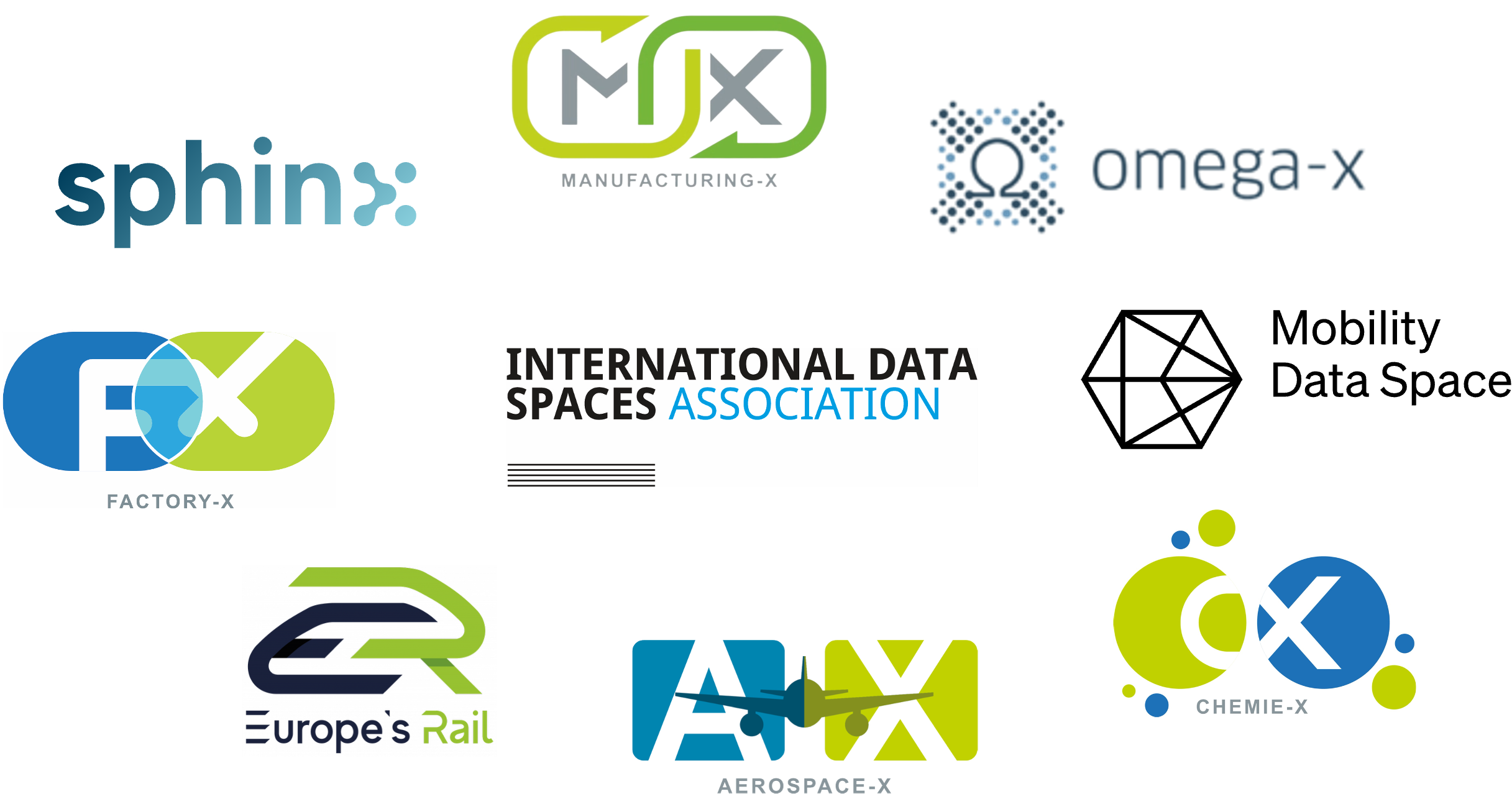 Other Industries