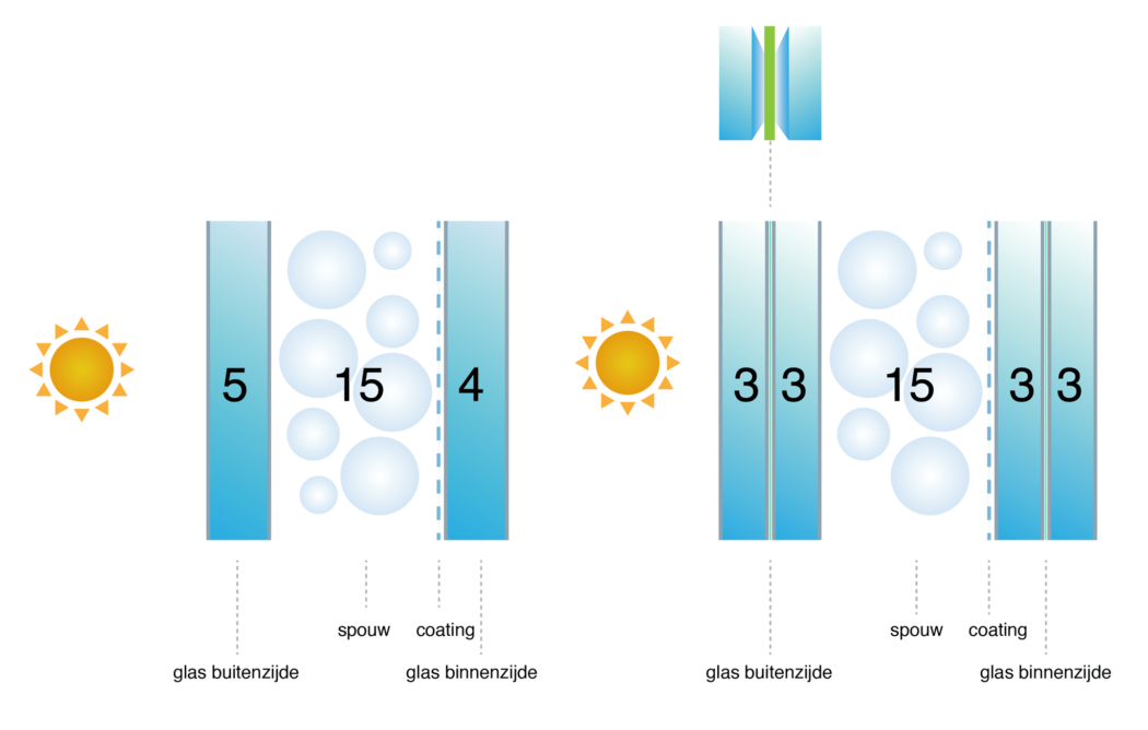 AGC glasillustratie