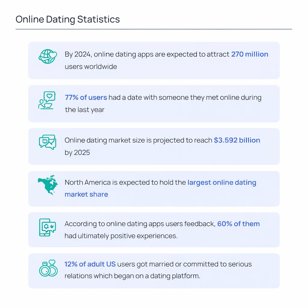 Online Dating Statistics