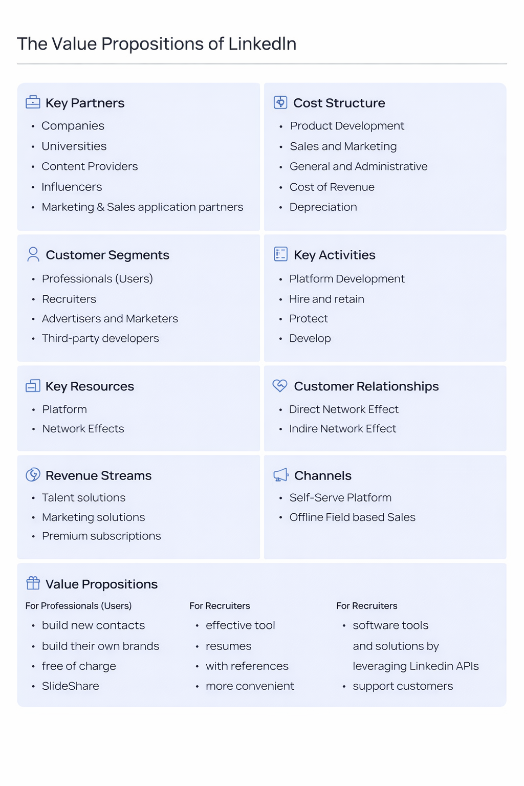 The value propositions of LinkedIn