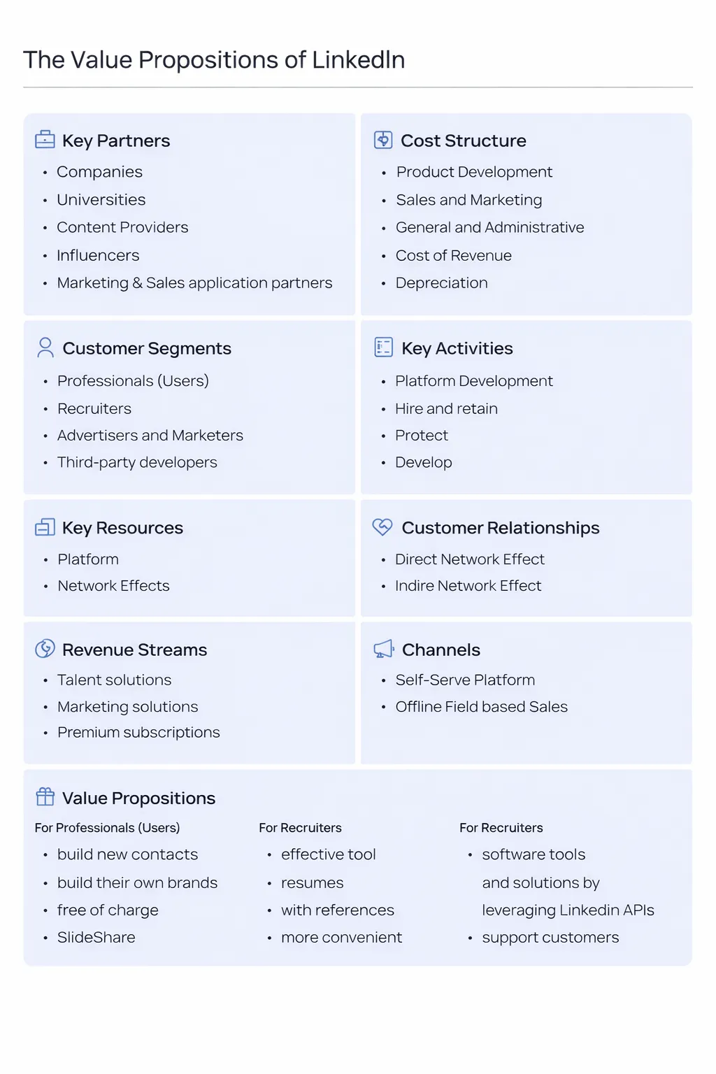 The value propositions of LinkedIn