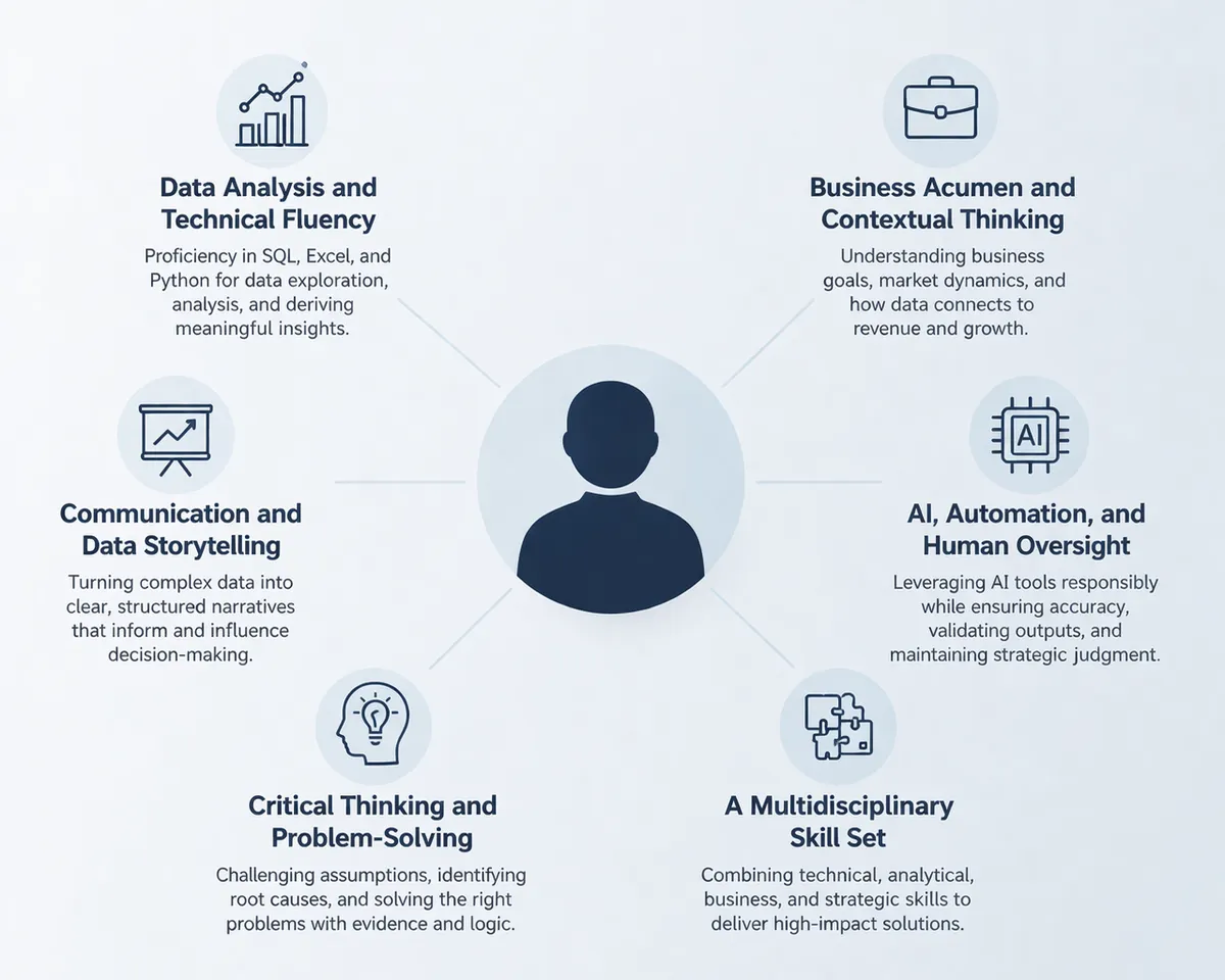 Essential Skills for Business Analysis in 2026
