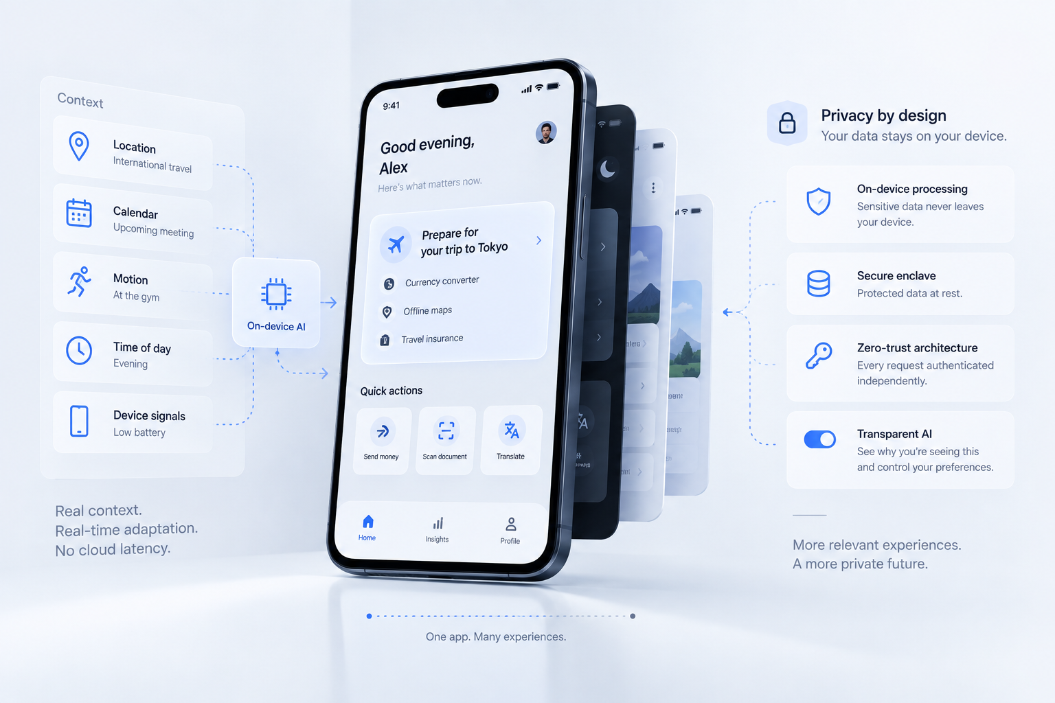 Minimalist enterprise illustration showing AI-powered hyper-personalization and privacy-first mobile architecture, with on-device AI adapting an app based on location, calendar, motion, time of day, and device signals while protecting user data through local processing, secure storage, zero-trust authentication, and transparent AI controls.