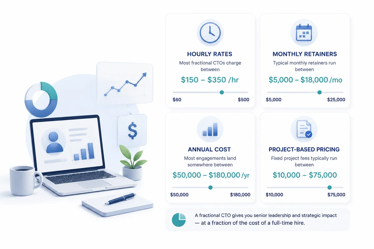 Minimalist enterprise-style illustration showing a modern workspace with a laptop displaying analytics and financial metrics, surrounded by floating UI panels representing different pricing models, including hourly rates, monthly retainers, annual cost, and project-based pricing, visualized with clean blue and green gradients, soft shadows, and structured layout to convey cost comparison and strategic decision-making.