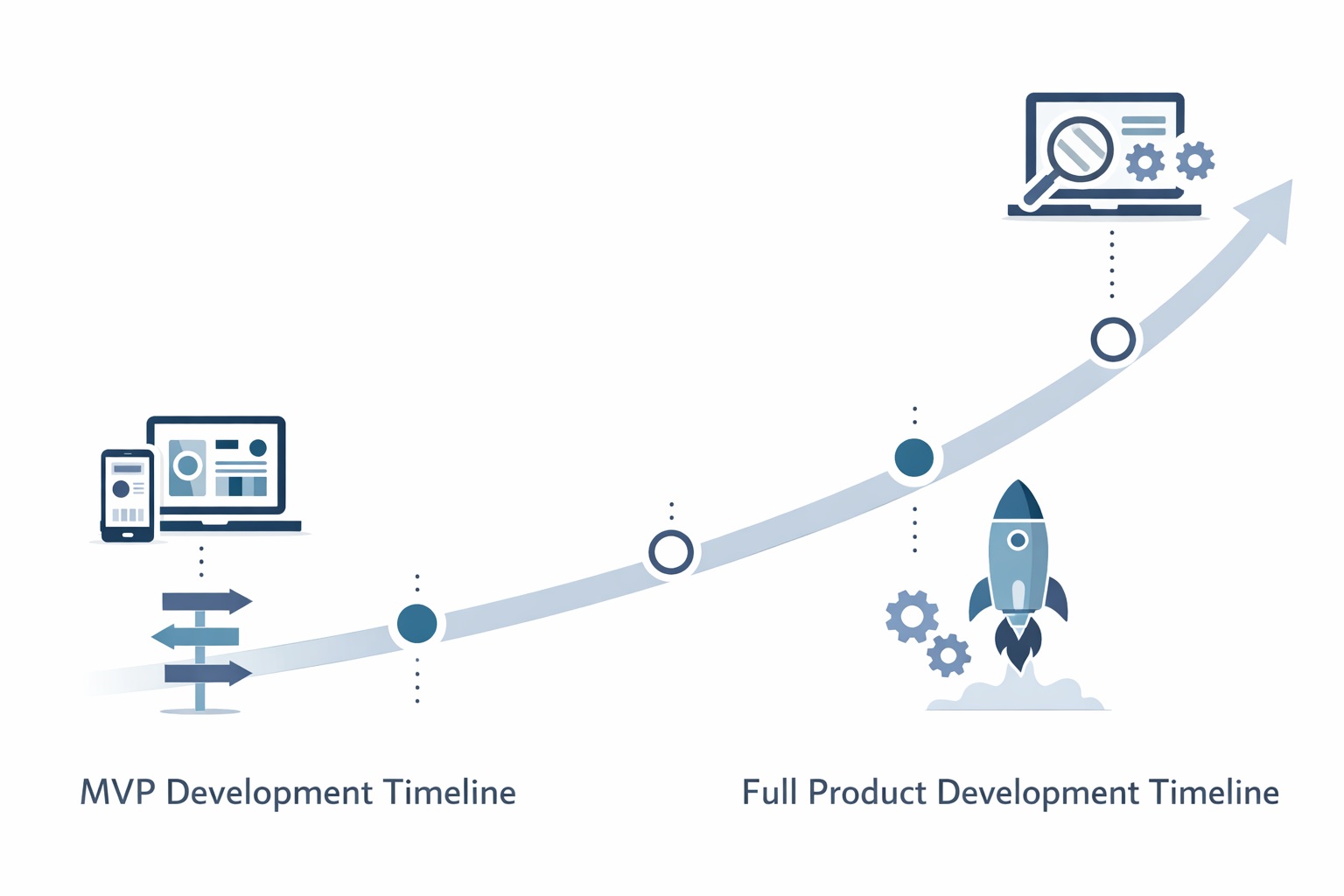 Development Timeline: What to Expect Development Timeline: What to Expect