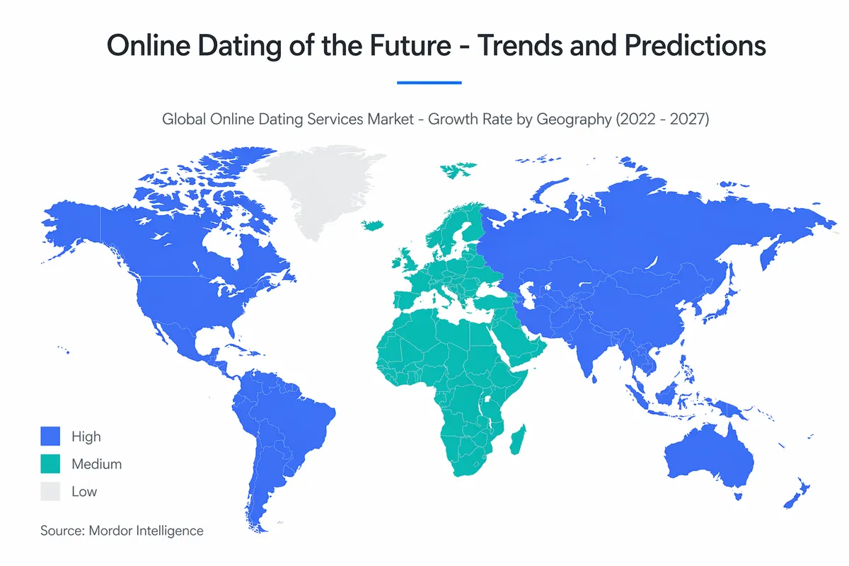 World map showing online dating growth rates (2022-2027). Blue: High, Teal: Medium, Gray: Low growth regions. Source: Mordor Intelligence.