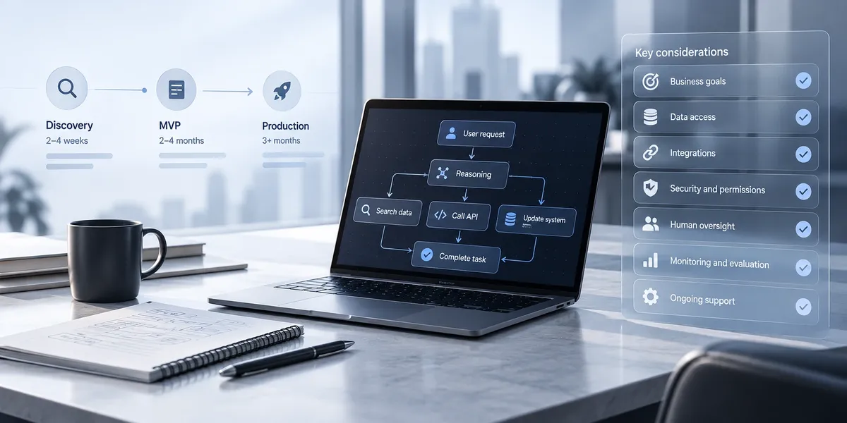 AI agent development roadmap from discovery and MVP to production, showing workflow execution and key considerations including data access, integrations, security, human oversight, monitoring and ongoing support.