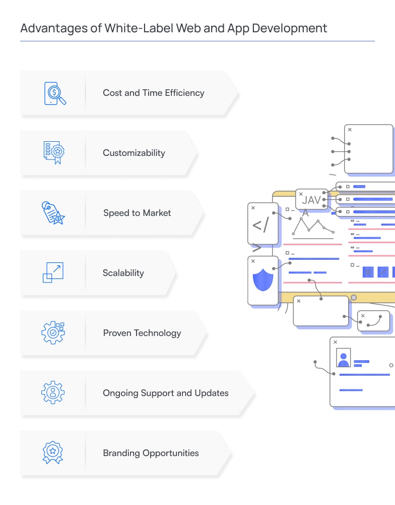 Advantages of White Label Web and App Development