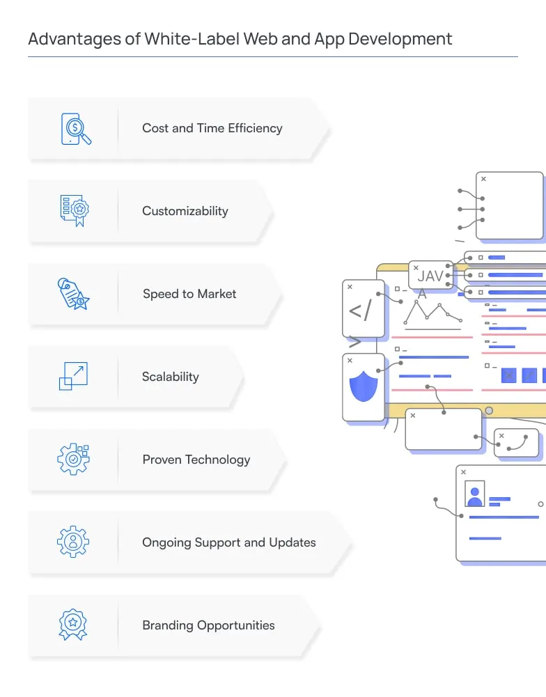 Advantages of White Label Web and App Development