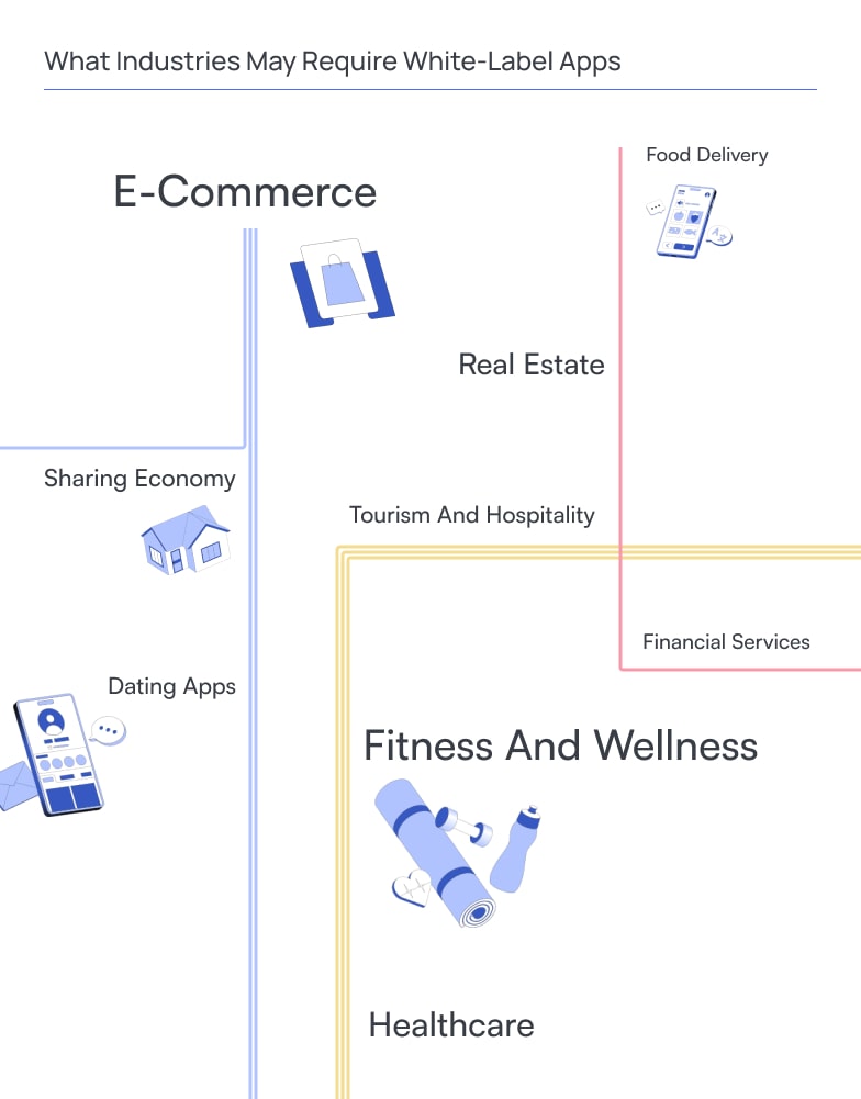 What Industries May Require White Label Apps