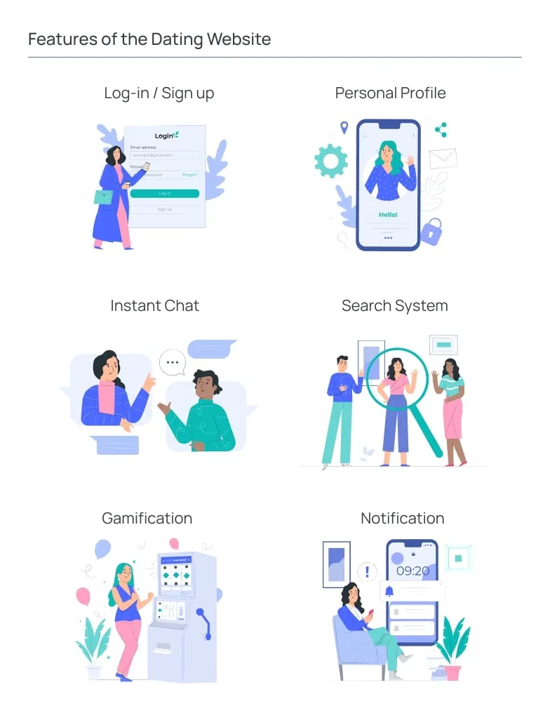 Features of a Dating Website