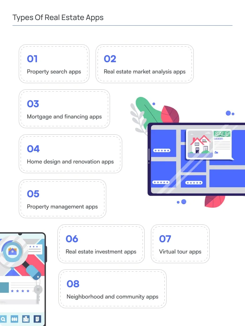 Types Of Real Estate App