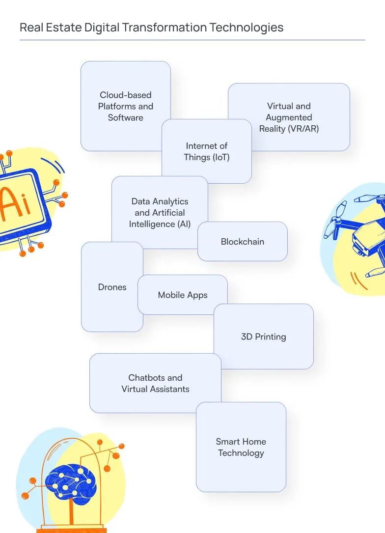 Top Commercial Real Estate Digital Transformation Technologies