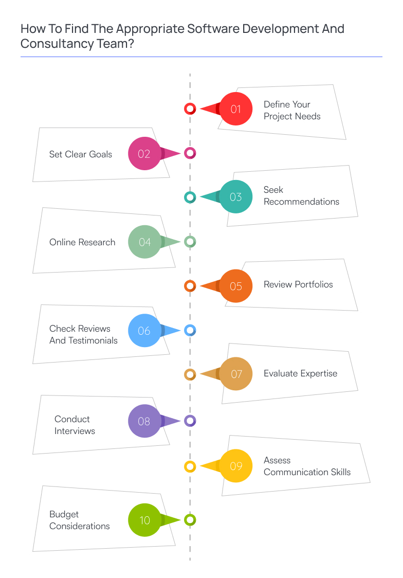 How To Find The Appropriate Software Development And Consultancy Team