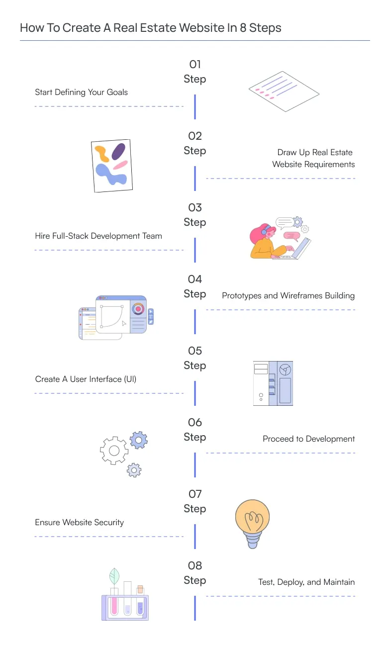 How To Create A Real Estate Website In 8 Steps