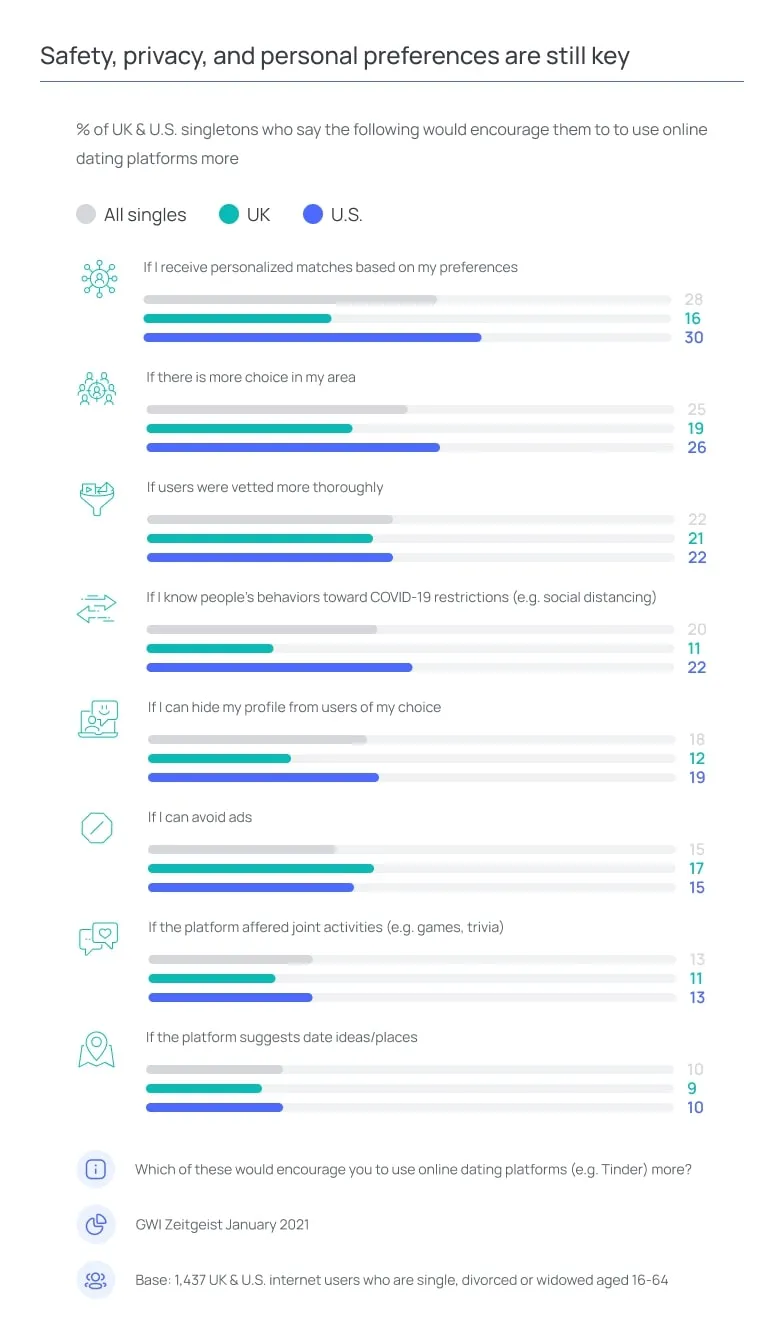 Safety privacy and personal preferences are still key
